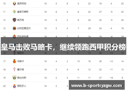 皇马击败马略卡，继续领跑西甲积分榜