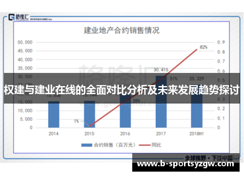 权建与建业在线的全面对比分析及未来发展趋势探讨
